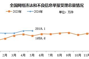 不容易？理查利森加盟热刺49场第一次用脚破门，此前进5个头球